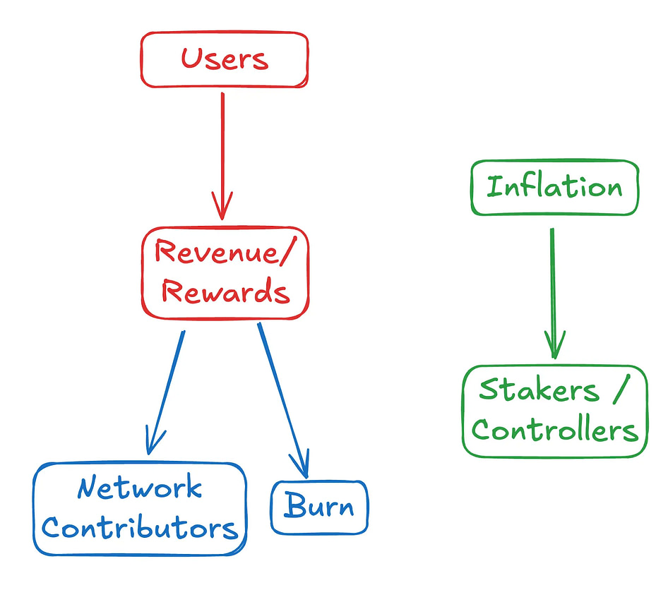 DoubleZero First Look: The Internet Layer for Solana and Beyond - Figment