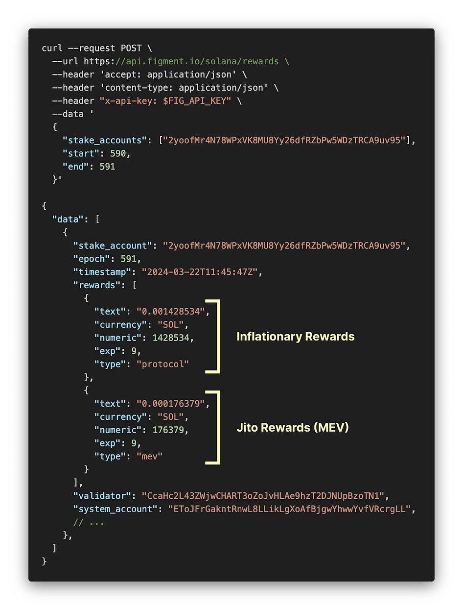 Solana MEV with Jito now available through Figment Reporting - Figment